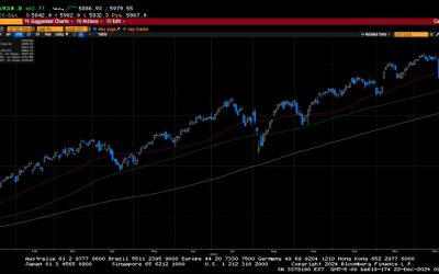 Weekly Market Commentary