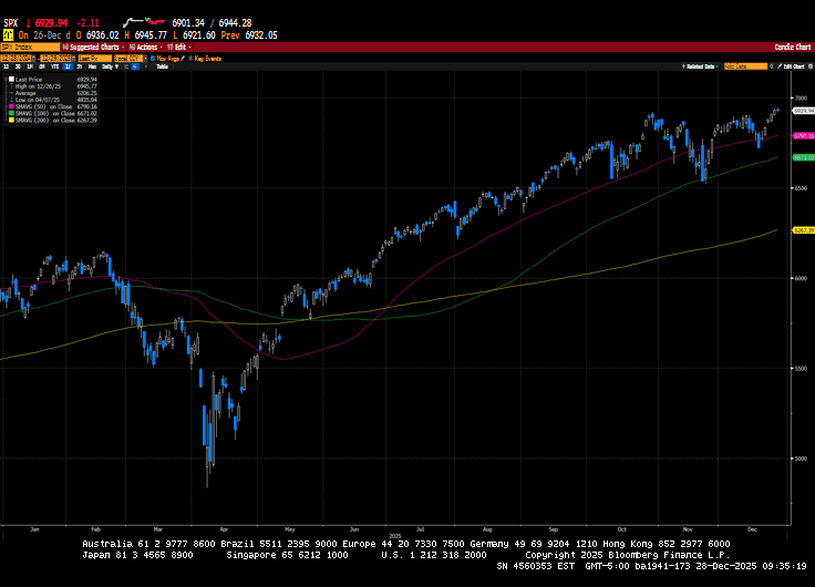 Weekly Market Commentary